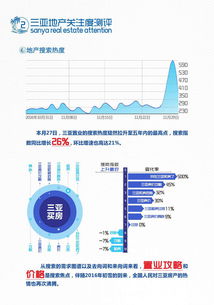2016年11月三亞旅居市場月度大數據報告 房地產銷售代理視角