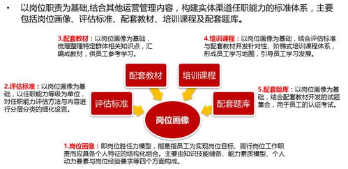 技能認證 提升中小企業(yè)人力資源管理效能的關(guān)鍵途徑