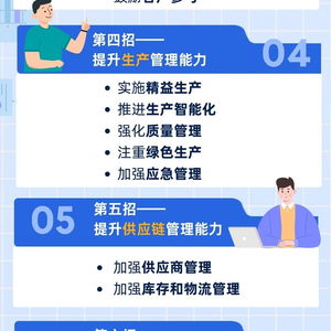 工業(yè)中小企業(yè)管理能力提升九招