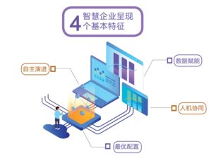 從上海垃圾分類智能監(jiān)管看中小企業(yè)管理數(shù)字化轉(zhuǎn)型之路