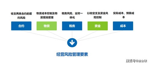 建筑企業(yè)數(shù)字化轉(zhuǎn)型下的風(fēng)險管理 中小企業(yè)的挑戰(zhàn)與應(yīng)對策略