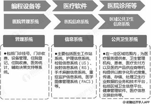 前瞻2019年中國(guó)醫(yī)療軟件行業(yè) 融合新技術(shù)，應(yīng)用與數(shù)據(jù)服務(wù)雙輪驅(qū)動(dòng)