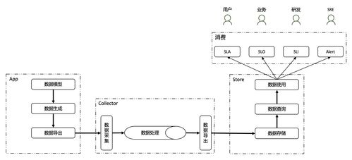 Kubernetes穩(wěn)定性保障手冊(cè) 可觀測(cè)性專題之?dāng)?shù)據(jù)處理與存儲(chǔ)服務(wù)