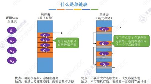 數(shù)據(jù)結(jié)構(gòu)與算法詳解 線性表、棧、隊列及存儲結(jié)構(gòu)在數(shù)據(jù)處理中的應(yīng)用